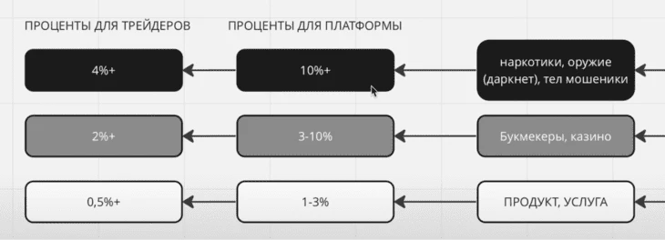 Условия для трейдеров. Источник: CRYPTO RANTIE