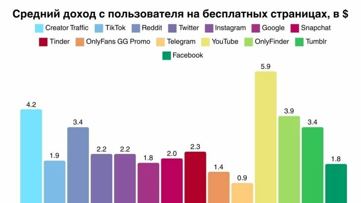 Метрики по free-страницам