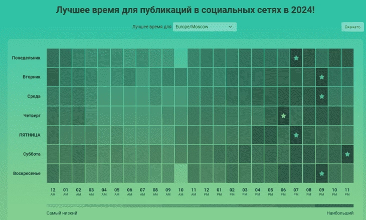 Сводная таблица для публикации в разных соцсетях РФ