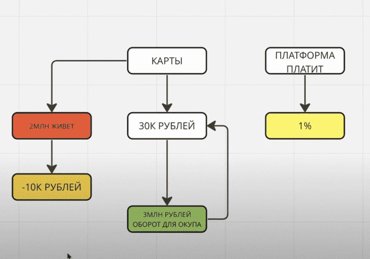 Математика заработка на процессинге для трейдера. Источник: CRYPTO RANTIE