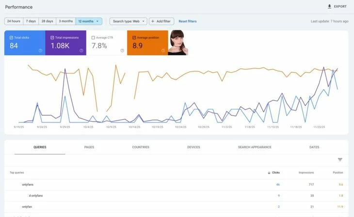 Статистика кликов