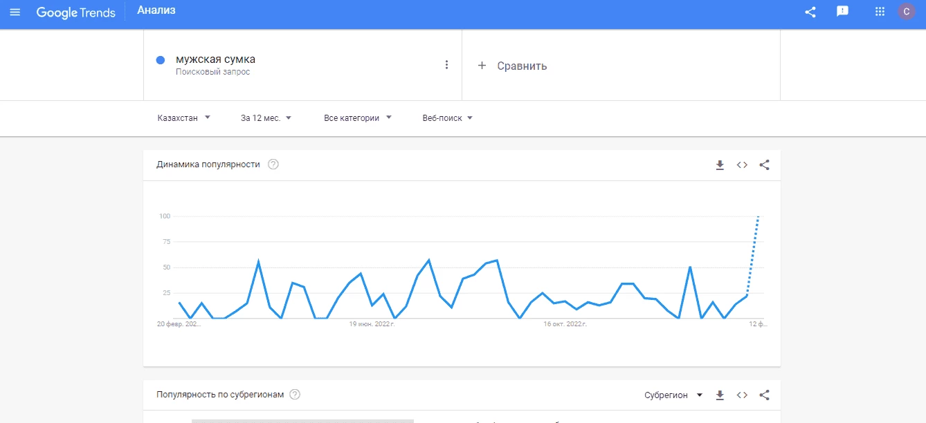 Google Trends  - сервис для определения популярности запросов для РК в Фейсбук 