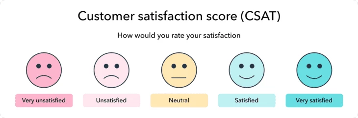 CSAT