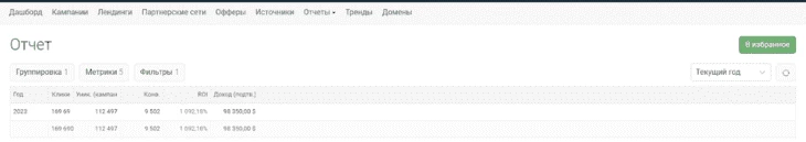 Из-за скриптов на лендингах часть лидов продублировались в Keitaro. Часть вообще не попали в трекер. Расходы на рекламу также подтянулись не со всех аккаунтов 