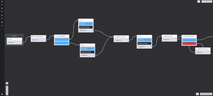 Конструктор чат-бота в ONE BOT