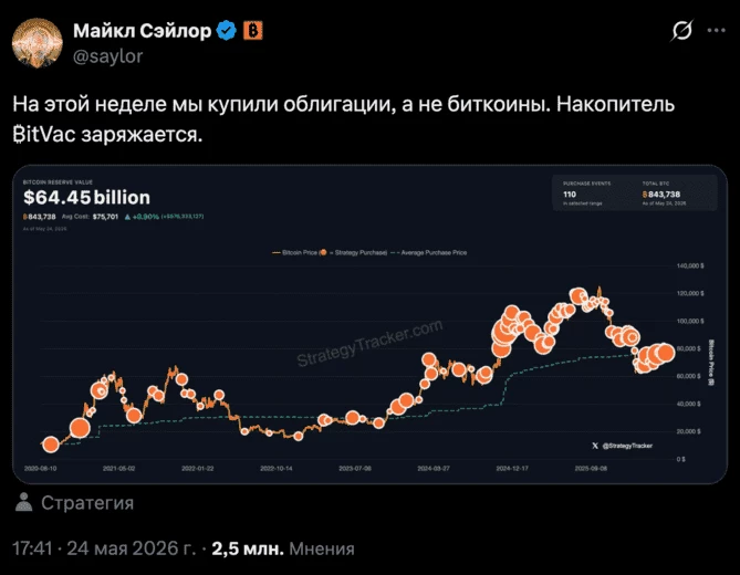 Пост в Х Майкла Сэйлора о покупке облигаций