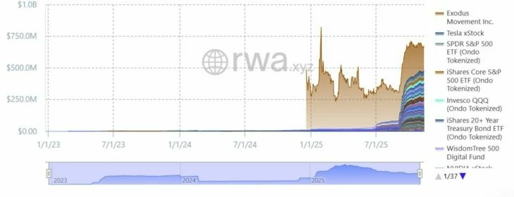 Акции пользуются спросом даже с учетом рисков