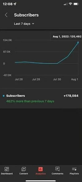 Рост подписчиков канала