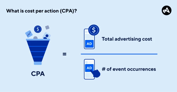 CPA formula (source: adjust.com)