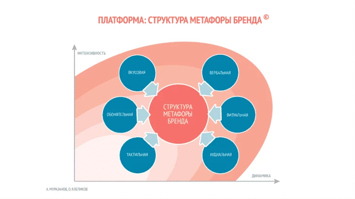 Нейромаркетинг в красном океане виртуальных карт: практическое пособие по нейромаркетингу в арбитраже трафика от компани - Traffic Cardinal Блог29