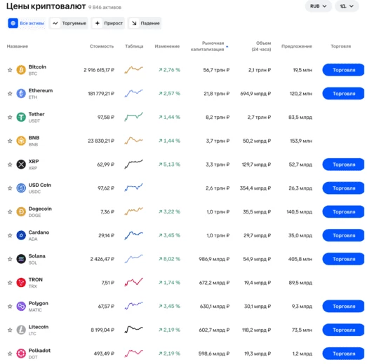 Список предлагаемых монет Coinbase с официального сайта