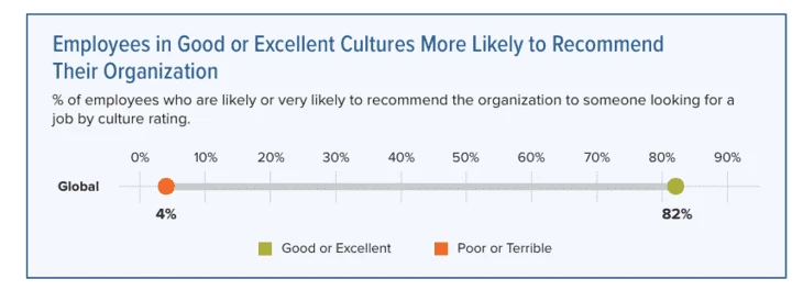 SHRM report