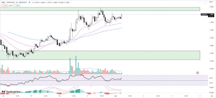 График от TradingView