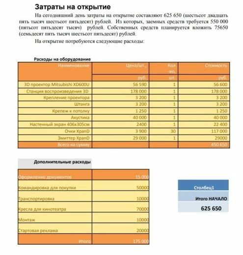 Пример из готового бизнес-плана для малого бизнеса