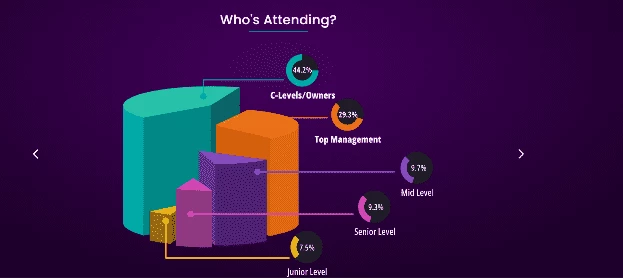 Breakdown of Attendees (source: island-conference.com)
