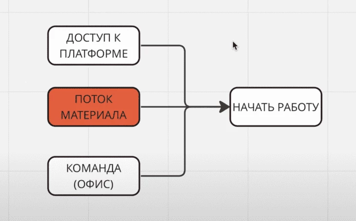 Старт для трейдера в процессинге. Источник: CRYPTO RANTIE