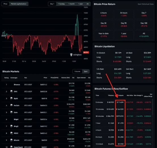 Данные CoinGlass о BTC