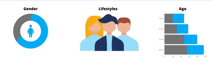 Demographic Targeting