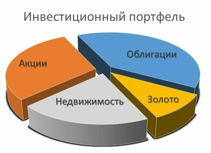 Диверсификация рисков