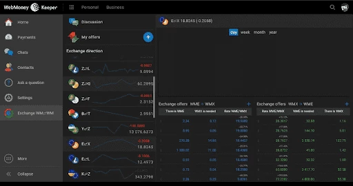 Webmoney - известный сервис, с которым тоже можно инвестировать в крипту