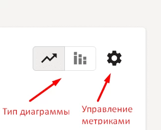 Элементы меню для настройки дашборда в блоке «Статистика» на главной странице 