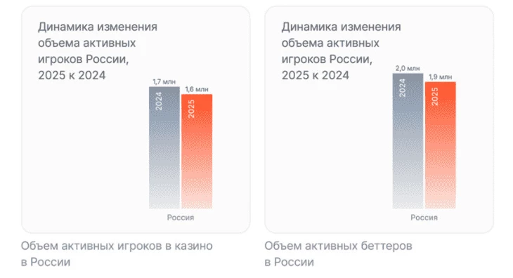 Данные по РФ
