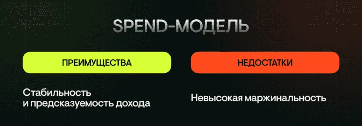 Преимущества и недостатки Spend модели