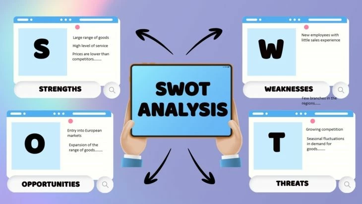 Пример SWOT-анализа