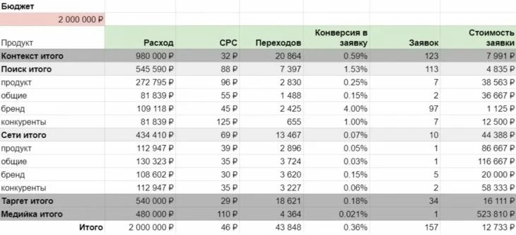 Пример медиаплана рекламной кампании
