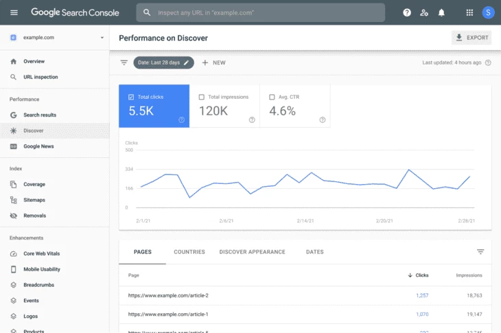 Яндекс Вебмастер и Google search console — это не только «плюсик в карму» для поисковиков, но и крайне важные аналитические инструменты для SEO-целей 