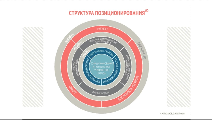 Нейромаркетинг в красном океане виртуальных карт: практическое пособие по нейромаркетингу в арбитраже трафика от компани - Traffic Cardinal Блог25
