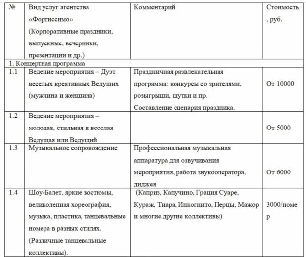 Пример описания продукта для бизнес-плана малого бизнеса