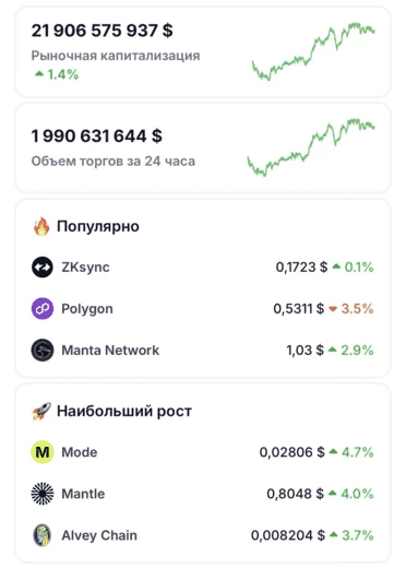 Данные Coingecko по токенам L2