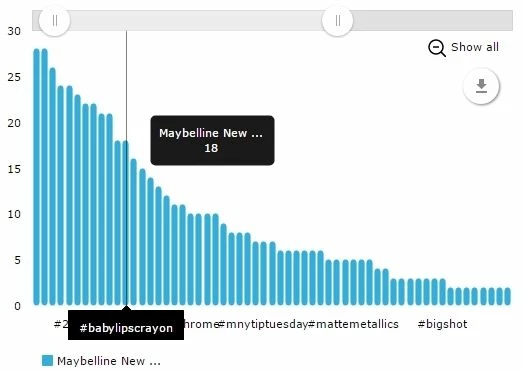Hashtag chart