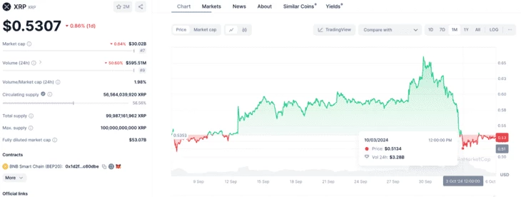 Источник: CoinMarketCap. Цена токена после выхода новости 