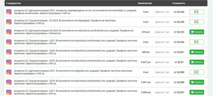 Аккаунты с возрастом за $0,5–1