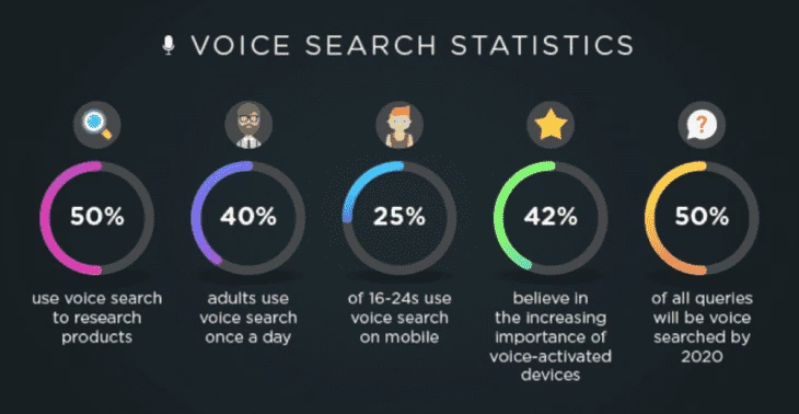 Voice search (source: Searchable Design) 
