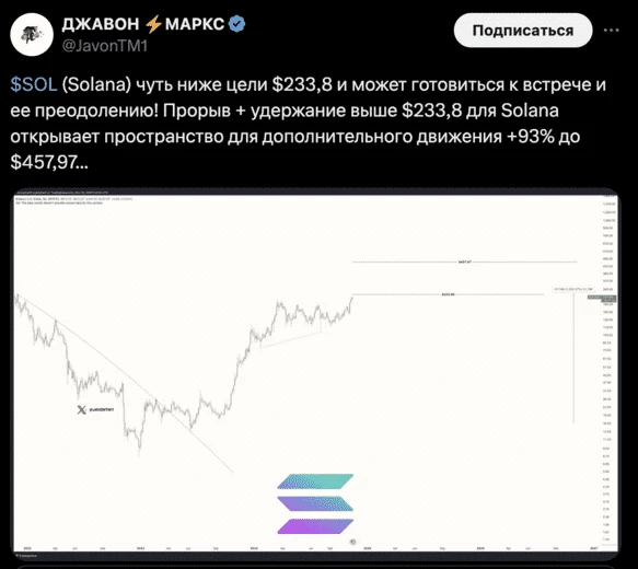 Твит криптоаналитика JAVONMARKS