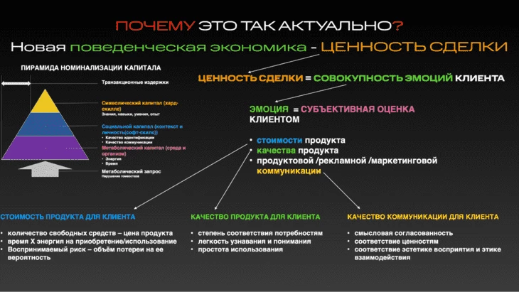 Нейромаркетинг в красном океане виртуальных карт: практическое пособие по нейромаркетингу в арбитраже трафика от компани - Traffic Cardinal Блог2