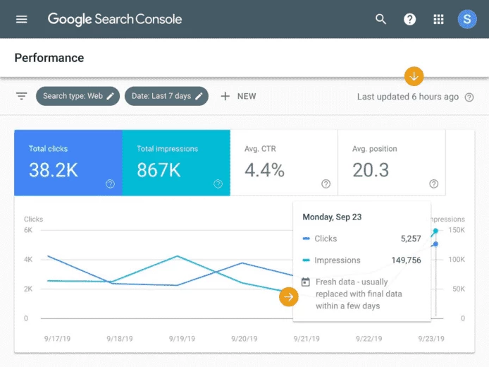 Пример отчета Google Search Console, открытые источники