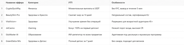 ИИ-грамотность: все, что нужно знать в 2025 году5