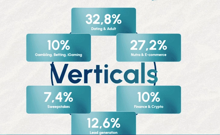 Verticals
