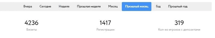 Статистика пролива