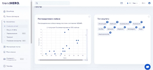 Результат поиска хешегов через сервис trendHero