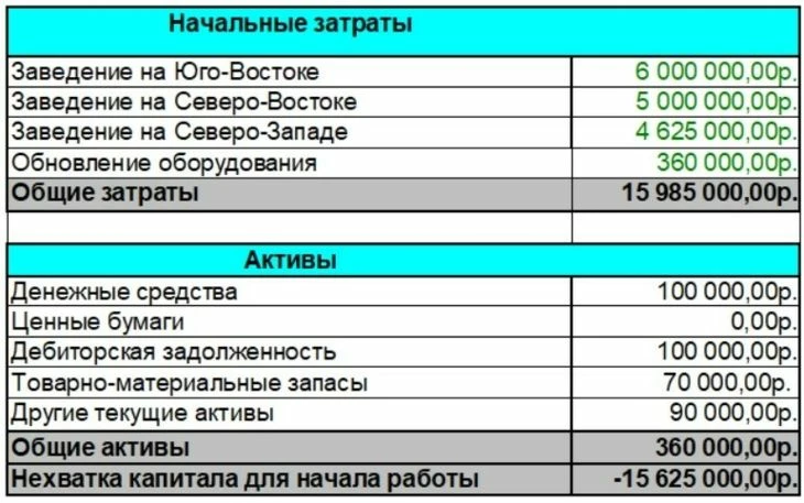 Пример расчетов по активам для малого бизнеса