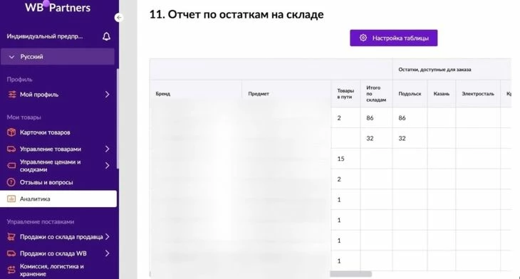 Отчет для аналитики остатков на Вайлдберриз
