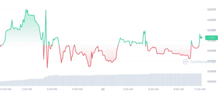График $COPIUM