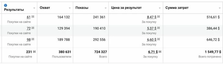 Скрин из FB*