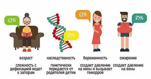 Вариация на тему лайтового креатива со вторичными признаками