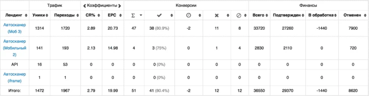 Стата